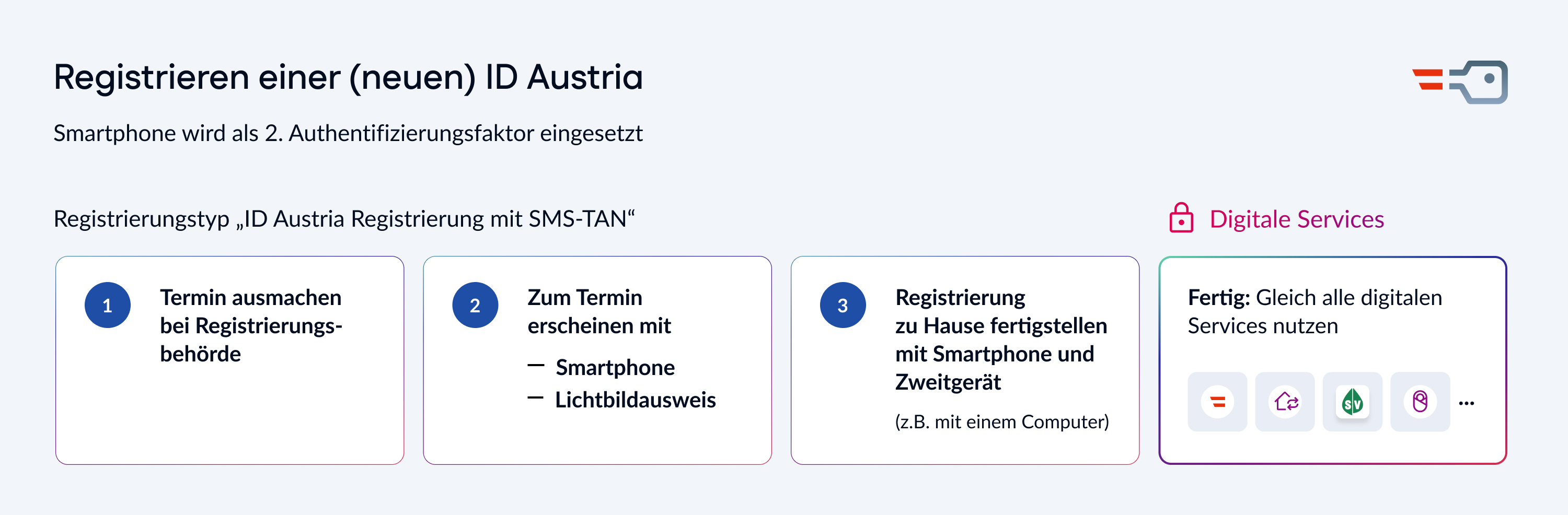 Die Mindesteinzahlung bei VDCasino: Was Spieler wissen sollten