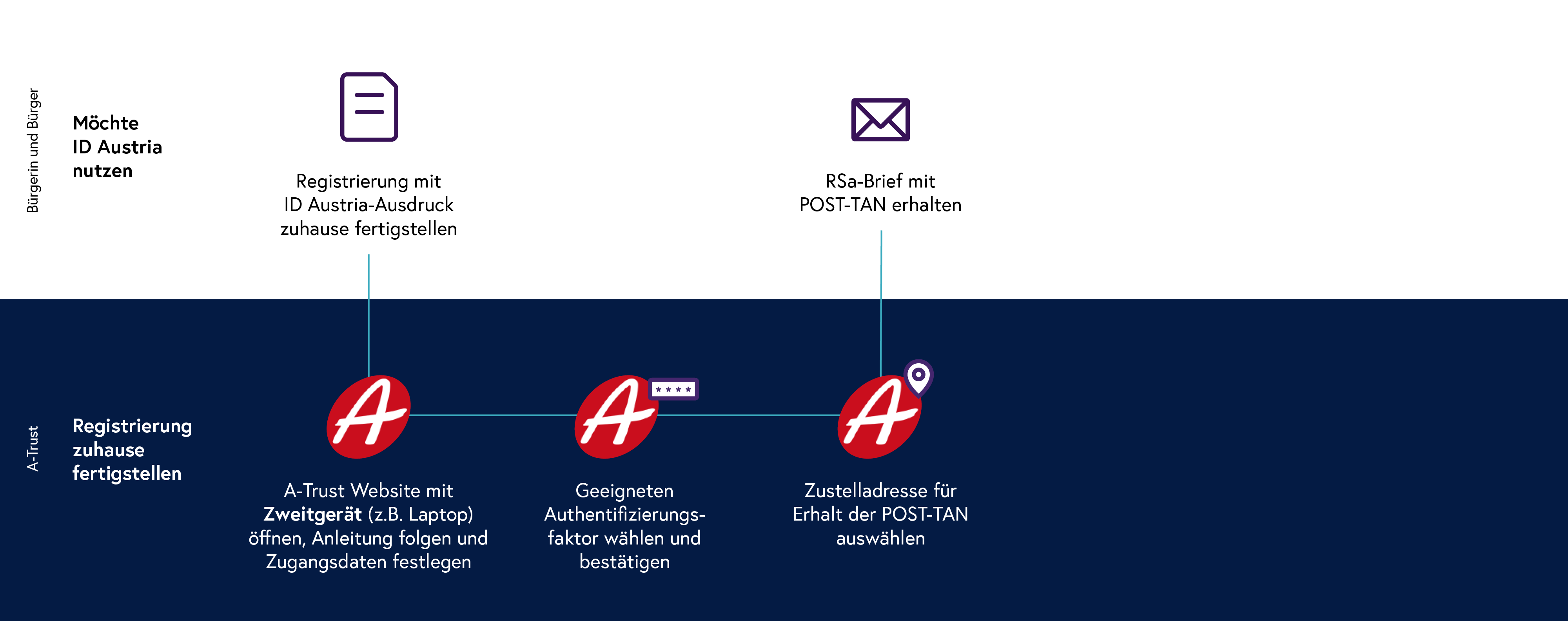 20250729-4-POST-teil2.png