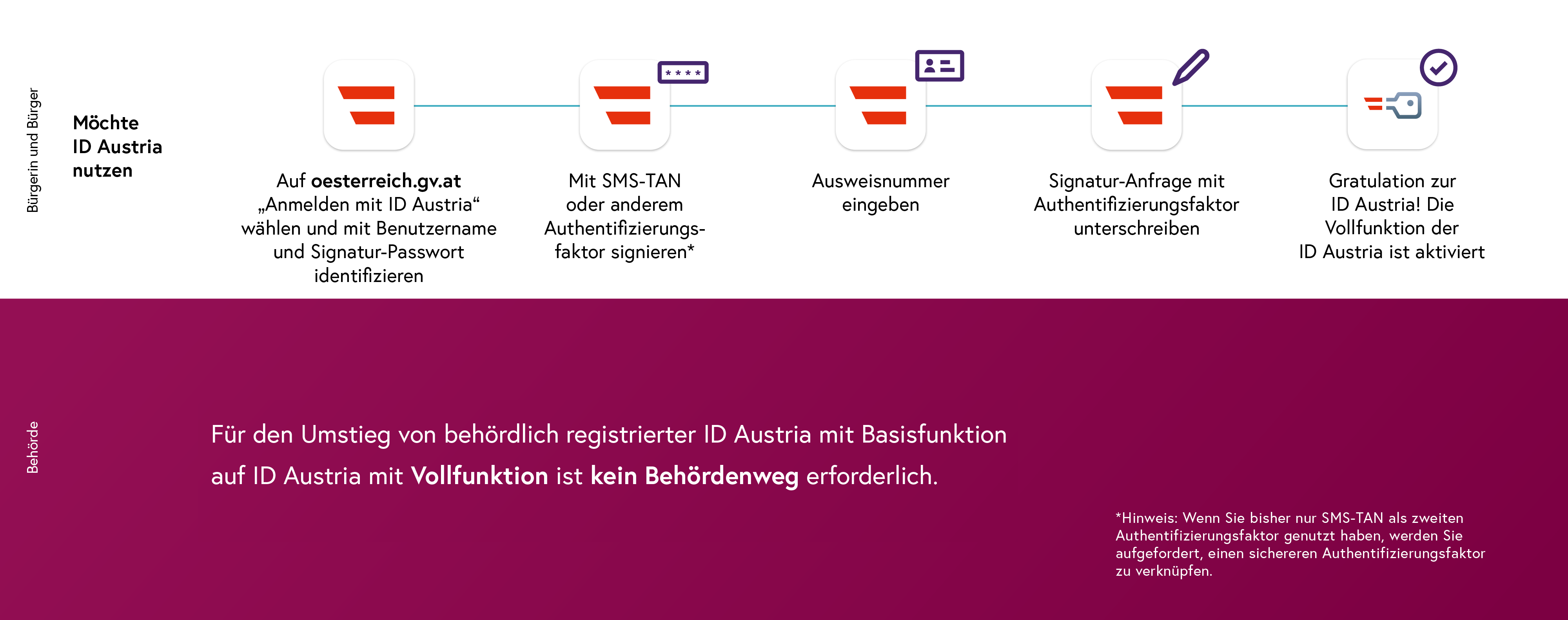 20250729-1-EINFACH-umstiegIDAbasis-web.png