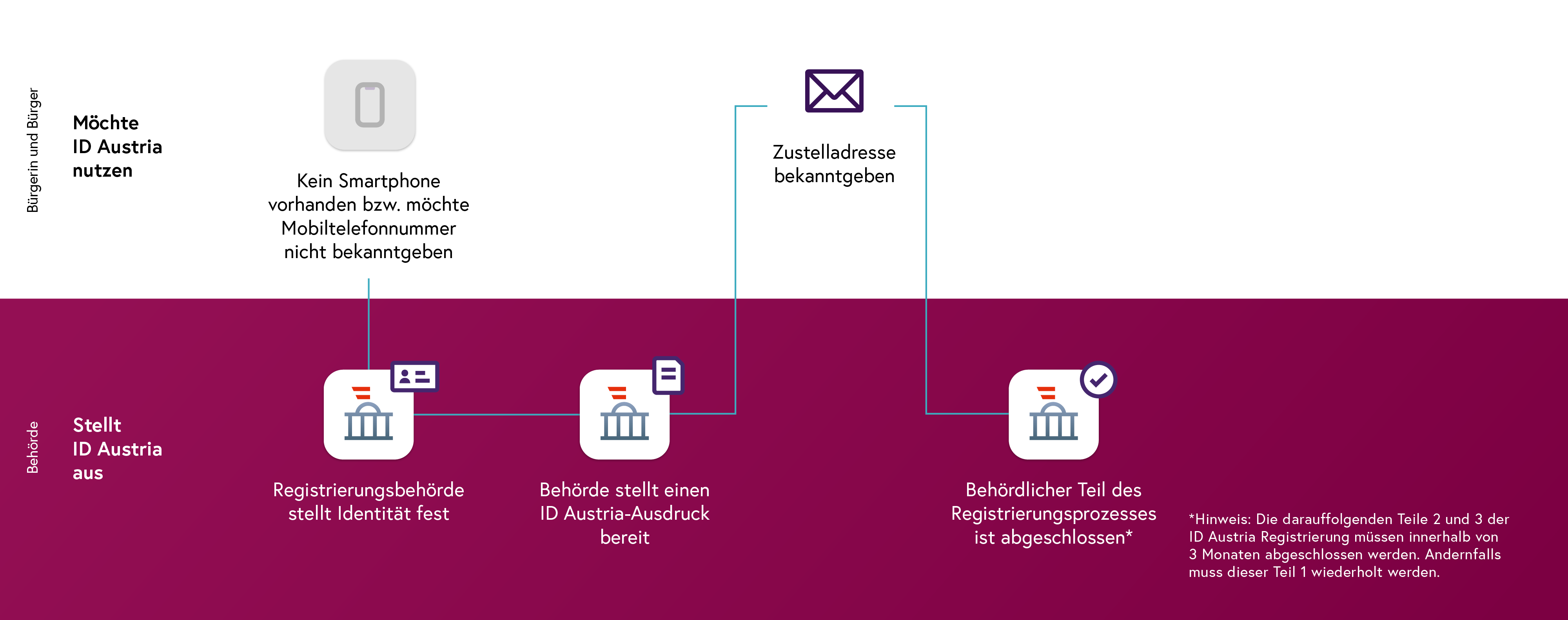 20250729-4-POST-teil1.png