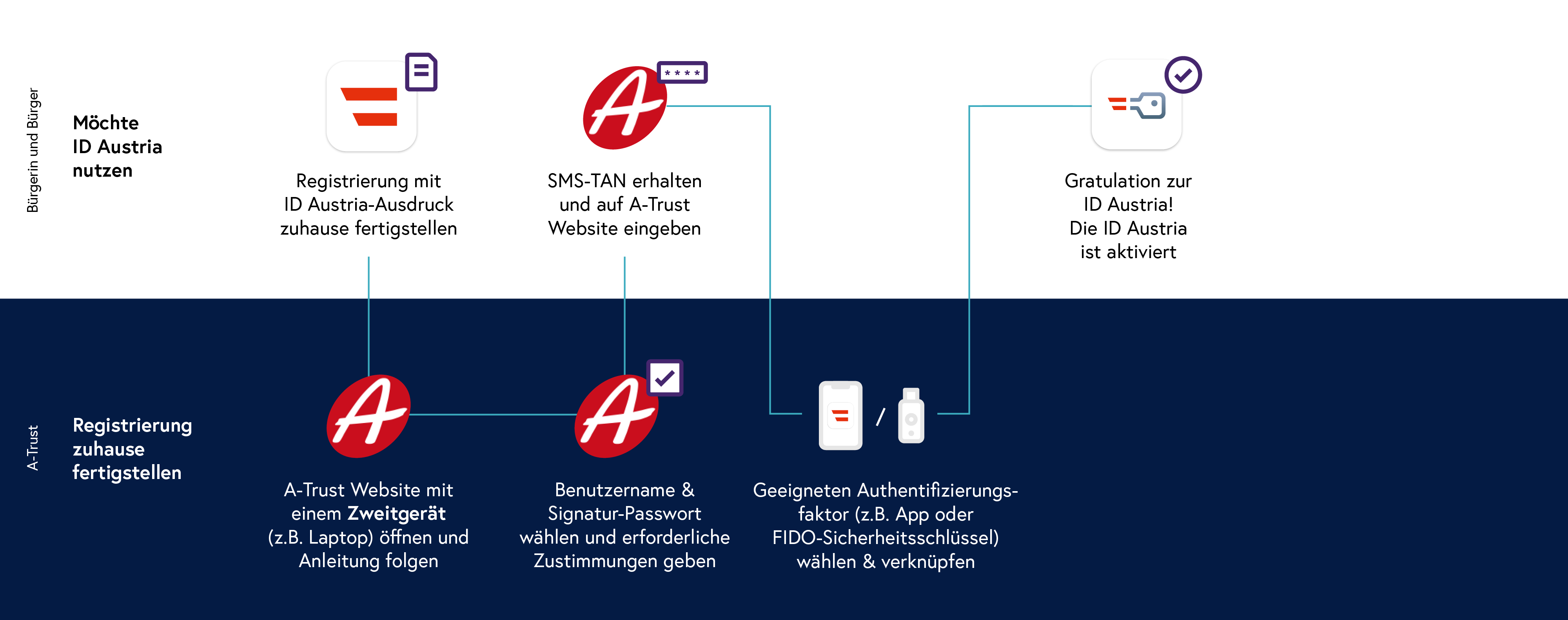 20250516-3-SMS-teil2.png