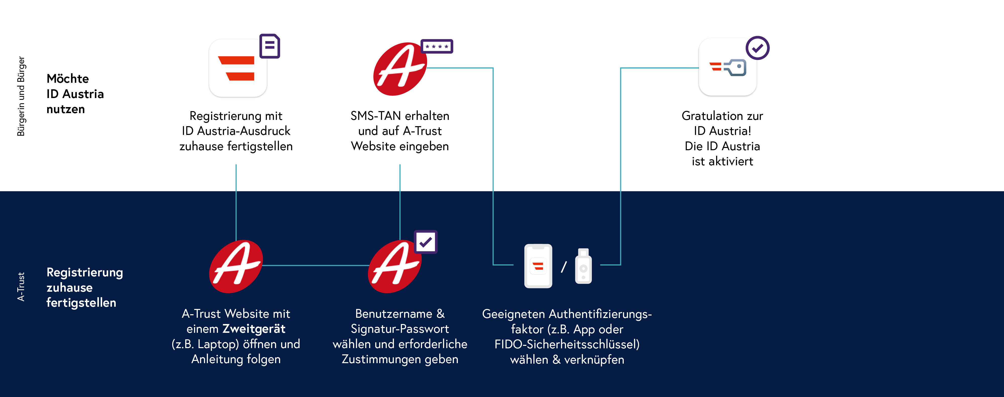 20250729-3-SMS-teil2.png