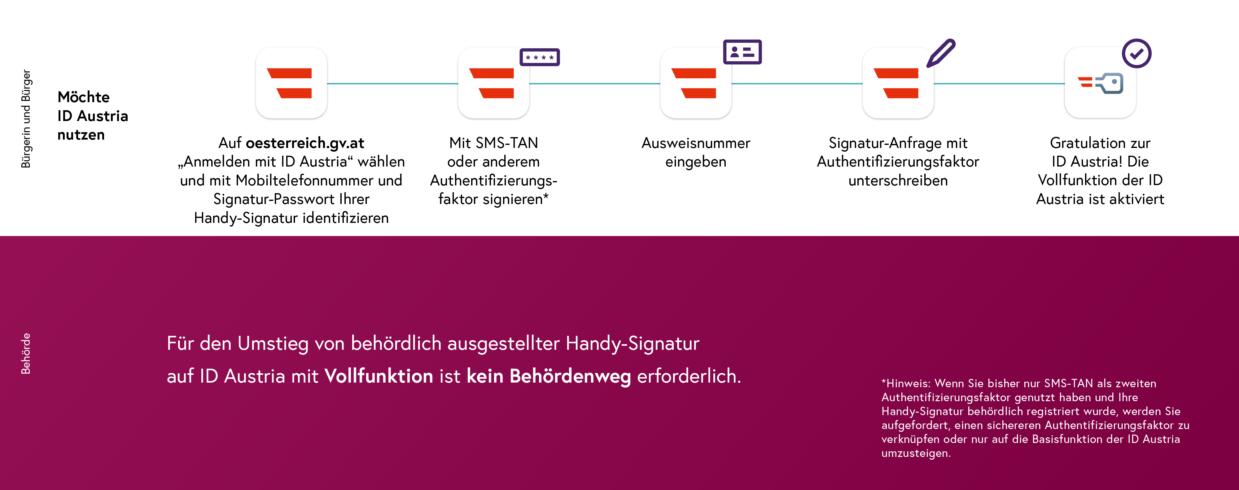20250516-1-EINFACH-umstiegHSweb.png
