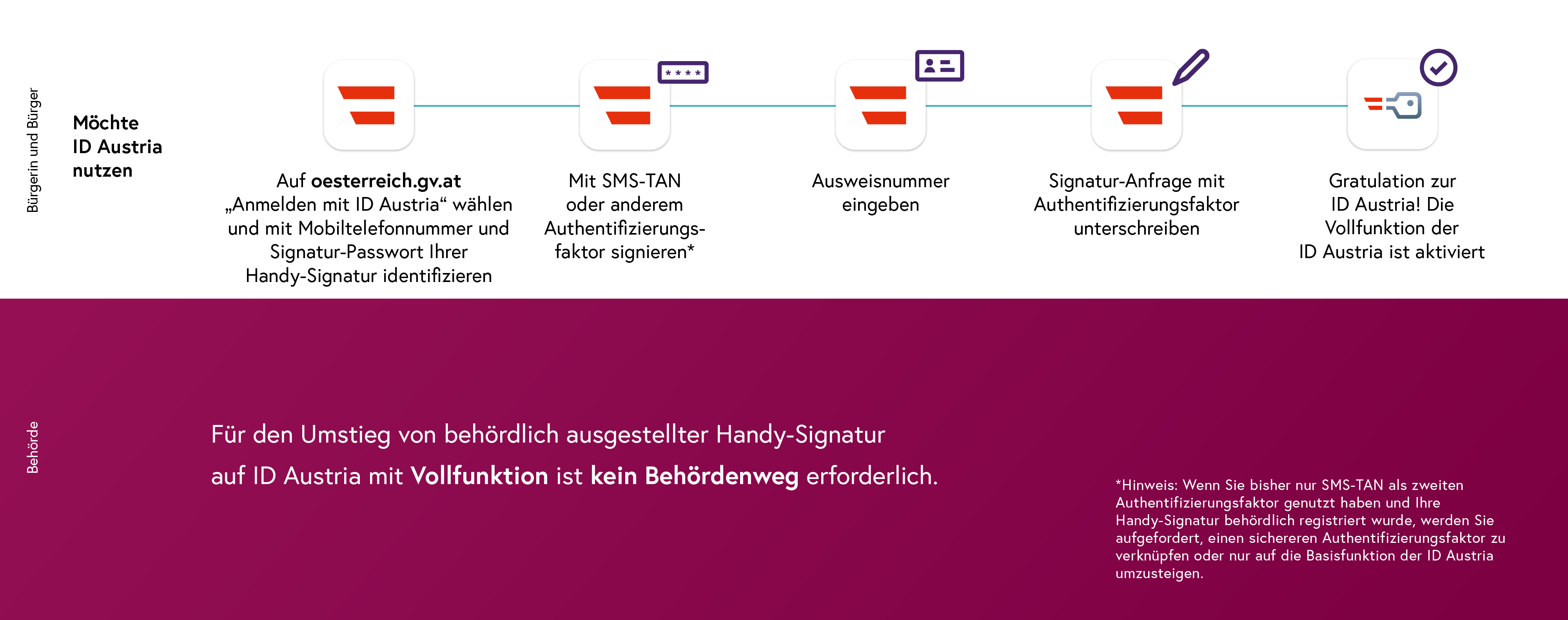 20250729-1-EINFACH-umstiegHS-web.png